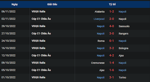 phong-do-1-napoli-vs-empoli-0030-ngay-09-11-2022-serie-a