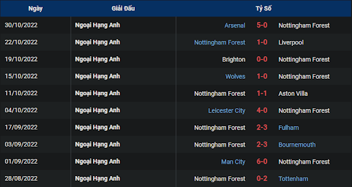 phong-do-1-nottingham-forest-vs-brentford-2200-ngay-05-11-2022-ngoai-hang-anh