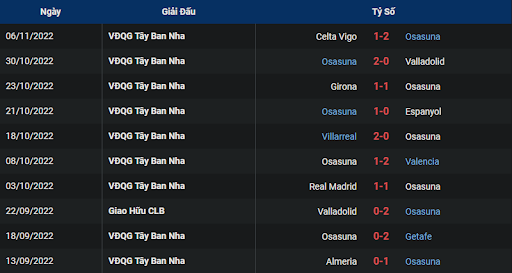 phong-do-1-osasuna-vs-barcelona-0330-ngay-09-11-2022-la-liga