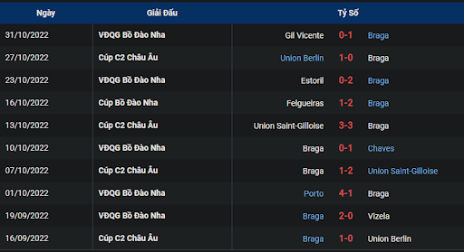 phong-do-1-sc-braga-vs-malmo-ff-0300-ngay-04-11-2022-europa-league