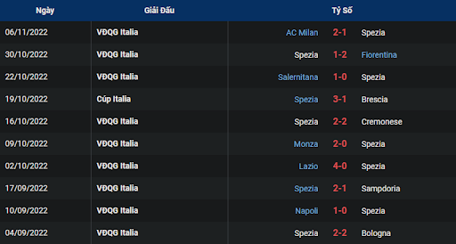 phong-do-1-spezia-vs-udinese-0030-ngay-09-11-2022-serie-a