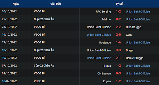 phong-do-1-union-st-gilloise-vs-union-berlin-0300-ngay-04-11-2022-europa-league