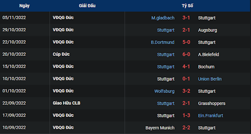 phong-do-1-vfb-stuttgart-vs-hertha-berlin-0230-ngay-09-11-2022-bundesliga