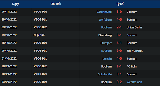 phong-do-1-vfl-bochum-vs-borussia-monchengladbach-0230-ngay-09-11-2022-bundesliga