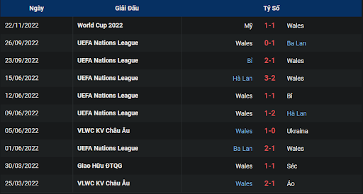 phong-do-1-wales-vs-iran-1700-ngay-25-11-2022-world-cup