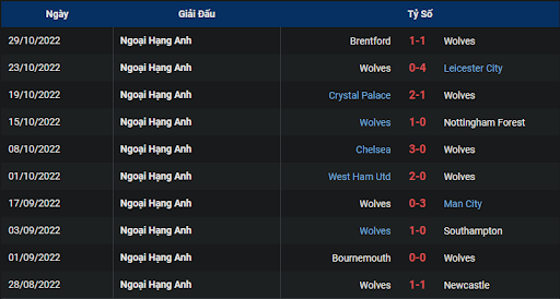 phong-do-1-wolves-vs-brighton-2200-ngay-05-11-2022-ngoai-hang-anh