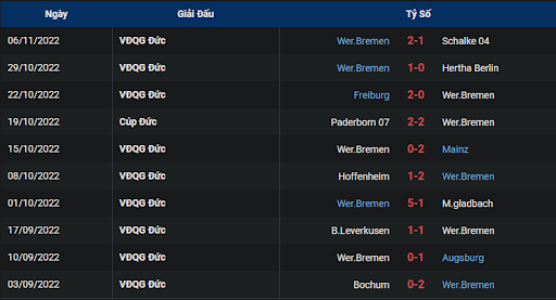 phong-do-2-bayern-munich-vs-werder-bremen-0230-ngay-09-11-2022-bundesliga