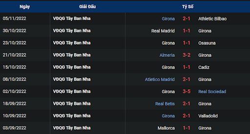 phong-do-2-elche-vs-girona-0100-ngay-09-11-2022-la-liga