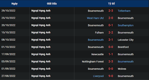 phong-do-2-leeds-vs-bournemouth-2200-ngay-05-11-2022-ngoai-hang-anh