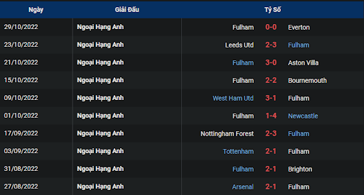 phong-do-2-manchester-city-vs-fulham-2200-ngay-05-11-2022-ngoai-hang-anh