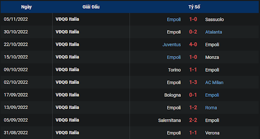 phong-do-2-napoli-vs-empoli-0030-ngay-09-11-2022-serie-a