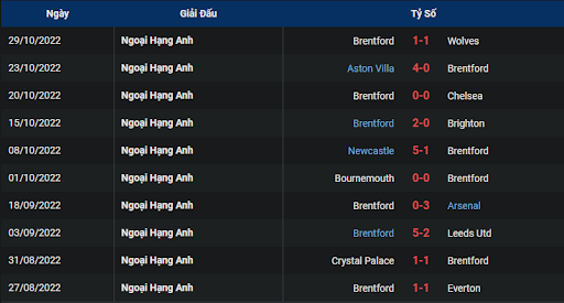 phong-do-2-nottingham-forest-vs-brentford-2200-ngay-05-11-2022-ngoai-hang-anh