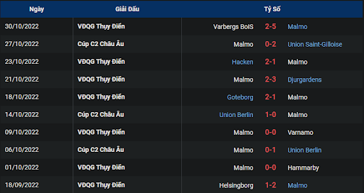 phong-do-2-sc-braga-vs-malmo-ff-0300-ngay-04-11-2022-europa-league