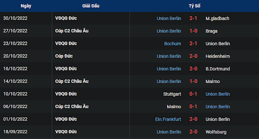 phong-do-2-union-st-gilloise-vs-union-berlin-0300-ngay-04-11-2022-europa-league