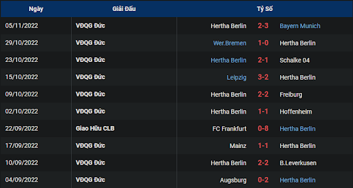 phong-do-2-vfb-stuttgart-vs-hertha-berlin-0230-ngay-09-11-2022-bundesliga