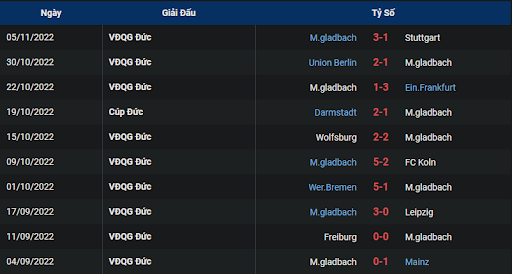 phong-do-2-vfl-bochum-vs-borussia-monchengladbach-0230-ngay-09-11-2022-bundesliga