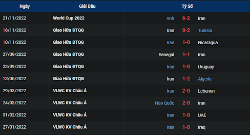 phong-do-2-wales-vs-iran-1700-ngay-25-11-2022-world-cup