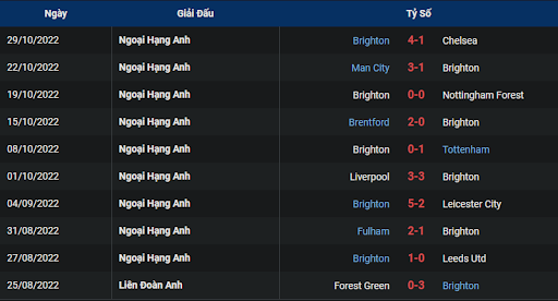 phong-do-2-wolves-vs-brighton-2200-ngay-05-11-2022-ngoai-hang-anh
