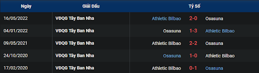 lich-su-athletic-club-vs-osasuna-0300-ngay-10-01-2023-la-liga