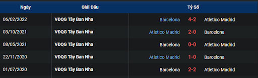 lich-su-atletico-madrid-vs-barcelona-0300-ngay-09-01-2023-la-liga