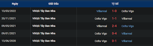 lich-su-celta-vigo-vs-villarreal-0300-ngay-14-01-2023-la-liga