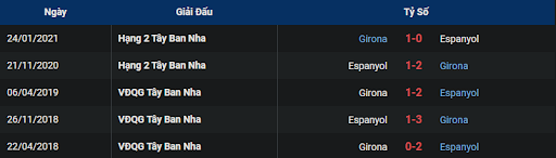 lich-su-espanyol-vs-girona-0300-ngay-08-01-2023-la-liga