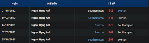 lich-su-everton-vs-southampton-2200-ngay-14-01-2023-ngoai-hang-anh