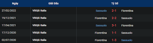 lich-su-fiorentina-vs-sassuolo-2100-ngay-07-01-2023-serie-a