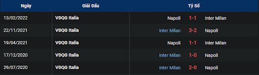 lich-su-inter-vs-napoli-0245-ngay-05-01-2023-serie-a