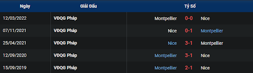 lich-su-nice-vs-montpellier-0300-ngay-12-01-2023-ligue-1