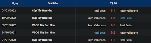 lich-su-rayo-vallecano-vs-real-betis-2215-ngay-08-01-2023-la-liga