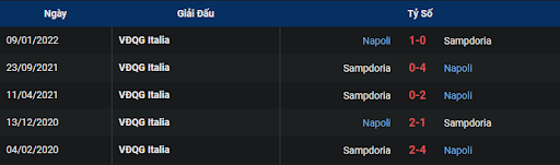 lich-su-sampdoria-vs-napoli-0000-ngay-09-01-2023-serie-a