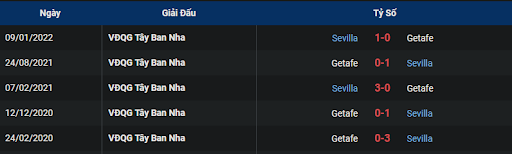 lich-su-sevilla-vs-getafe-0030-ngay-09-01-2023-la-liga