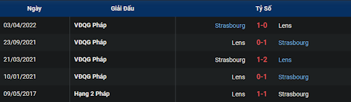 lich-su-strasbourg-vs-lens-0300-ngay-12-01-2023-ligue-1