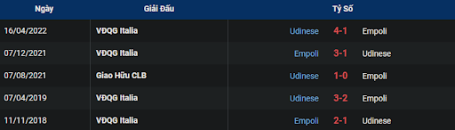 lich-su-udinese-vs-empoli-0245-ngay-05-01-2023-serie-a