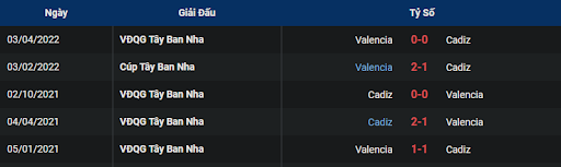 lich-su-valencia-vs-cadiz-0300-ngay-07-01-2023-la-liga