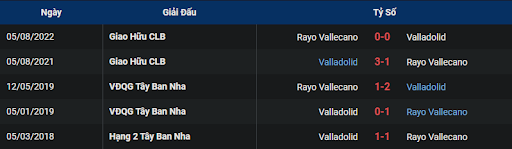 lich-su-valladolid-vs-rayo-vallecano-2000-ngay-14-01-2023-la-liga