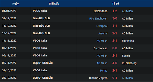 phong-do-1-ac-milan-vs-as-roma-0245-ngay-09-01-2023-serie-a