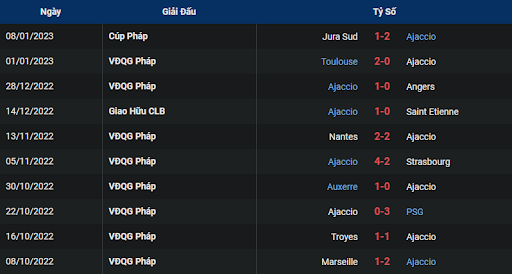 phong-do-1-ajaccio-vs-reims-0100-ngay-12-01-2023-ligue-1