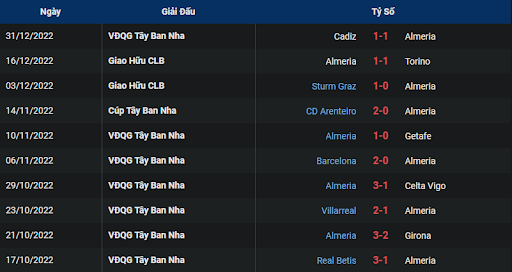 phong-do-1-almeria-vs-real-sociedad-2000-ngay-08-01-2023-la-liga