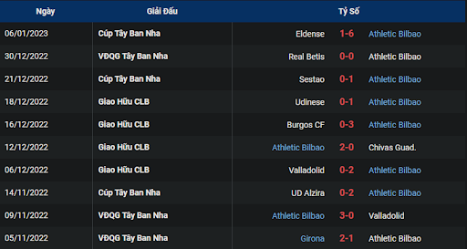 phong-do-1-athletic-club-vs-osasuna-0300-ngay-10-01-2023-la-liga