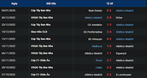 phong-do-1-atletico-madrid-vs-barcelona-0300-ngay-09-01-2023-la-liga