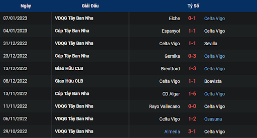 phong-do-1-celta-vigo-vs-villarreal-0300-ngay-14-01-2023-la-liga