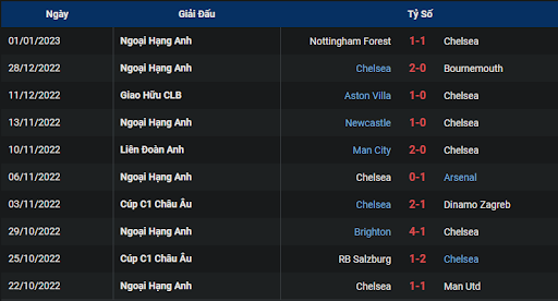 phong-do-1-chelsea-vs-manchester-city-0300-ngay-06-01-2023-ngoai-hang-anh