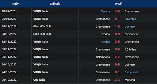 phong-do-1-cremonese-vs-monza-2100-ngay-14-01-2023-serie-a