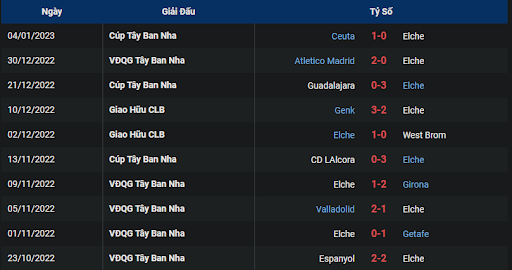 phong-do-1-elche-vs-celta-vigo-0030-ngay-07-01-2023-la-liga