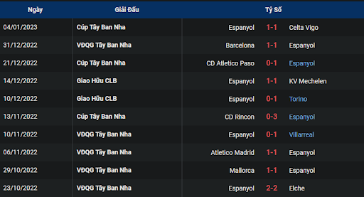 phong-do-1-espanyol-vs-girona-0300-ngay-08-01-2023-la-liga