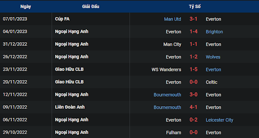 phong-do-1-everton-vs-southampton-2200-ngay-14-01-2023-ngoai-hang-anh