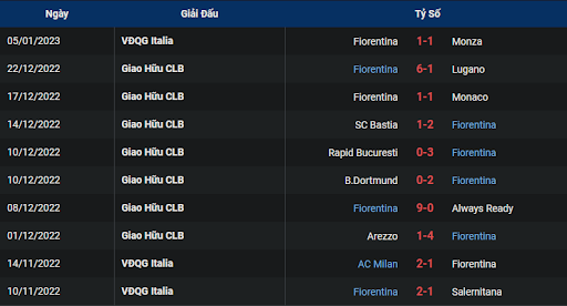 phong-do-1-fiorentina-vs-sassuolo-2100-ngay-07-01-2023-serie-a