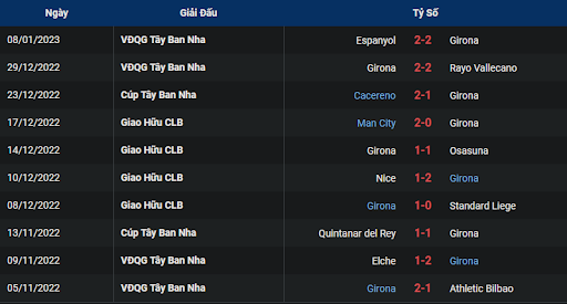 phong-do-1-girona-vs-sevilla-2215-ngay-14-01-2023-la-liga